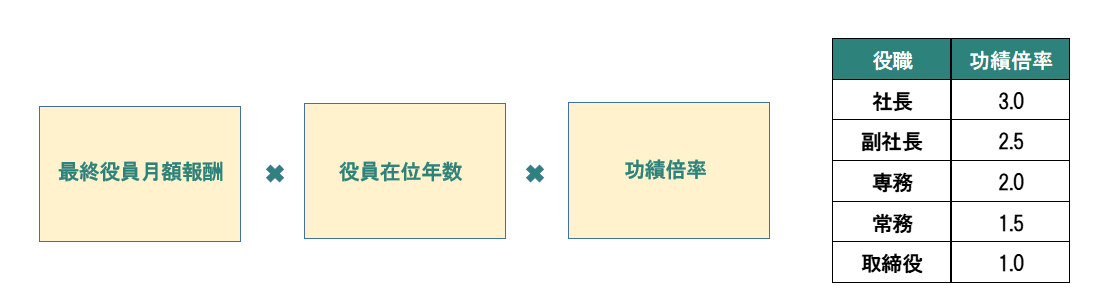 羅針盤のない事業承継